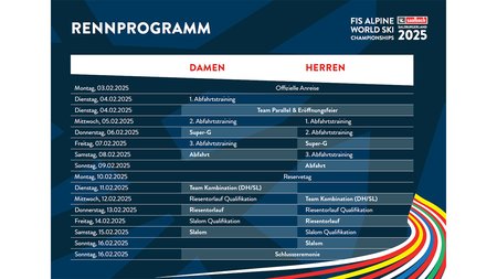 FIS Alpine Ski-Weltmeisterschaft in Saalbach–Hinterglemm